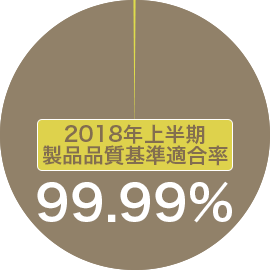 納得の製品作り